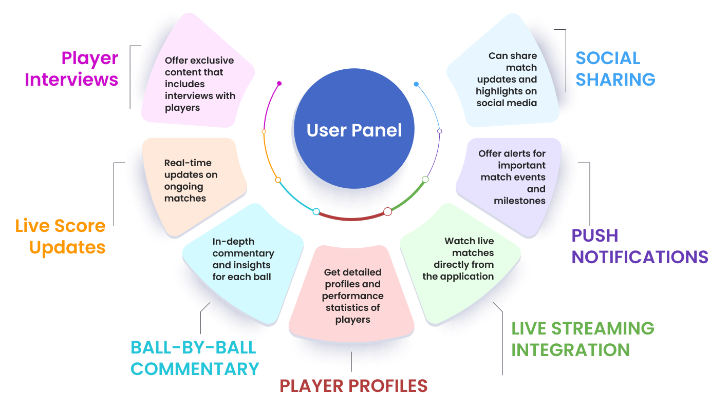 User Panel Features