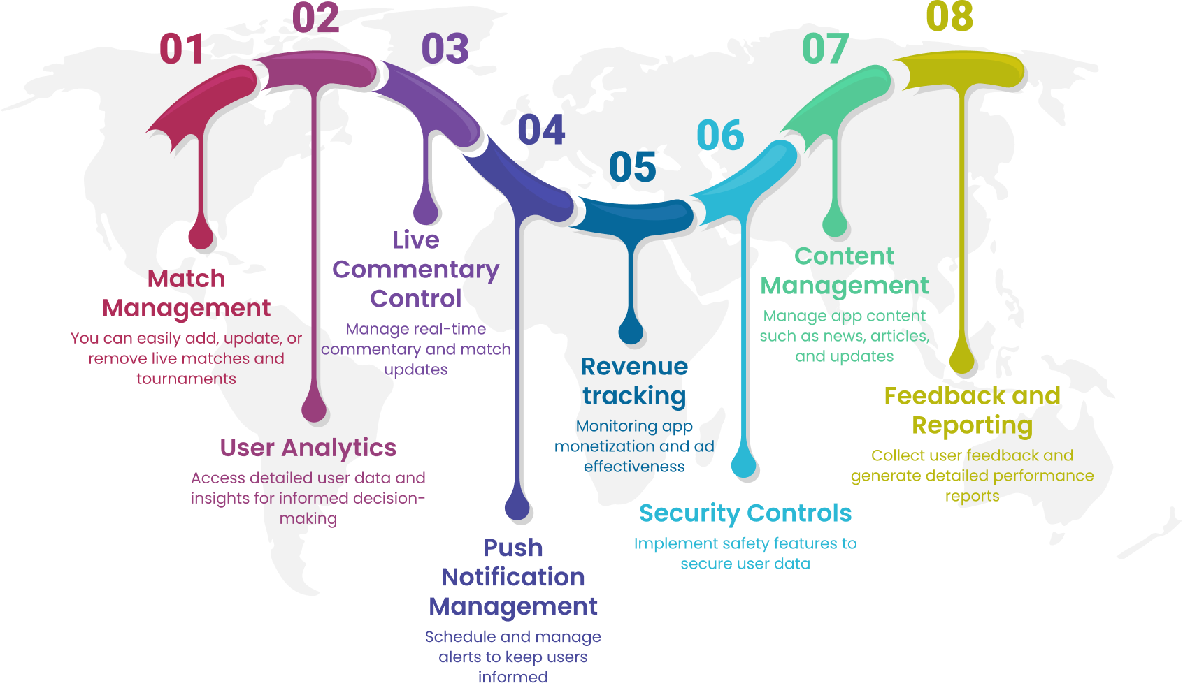 Admin Panel Features