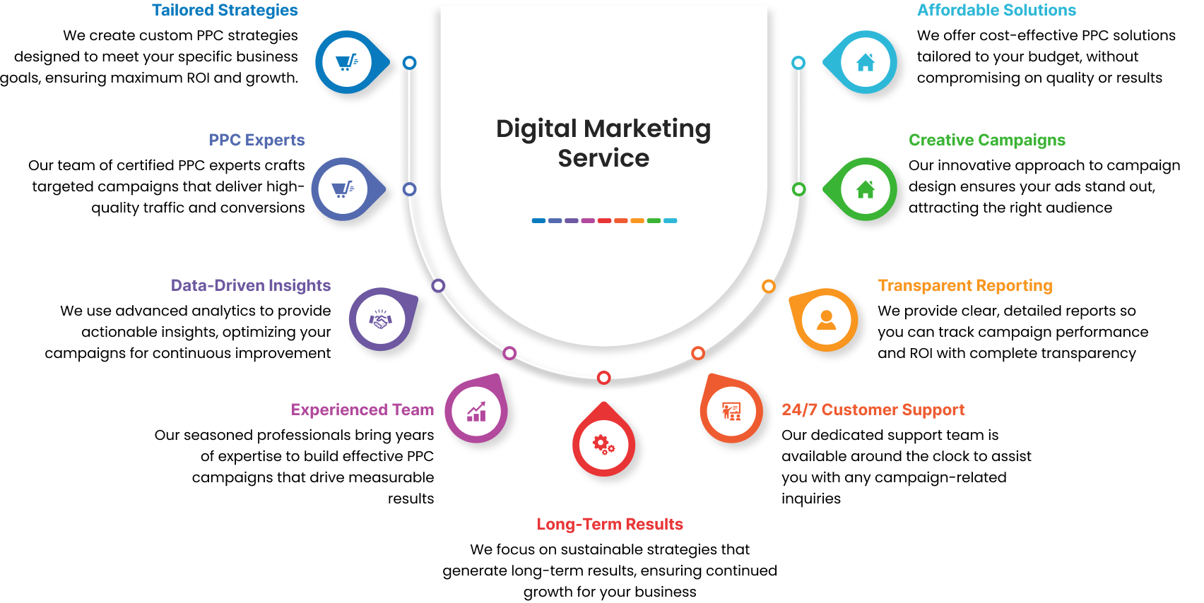 Digital Marketing Service in Jaipur