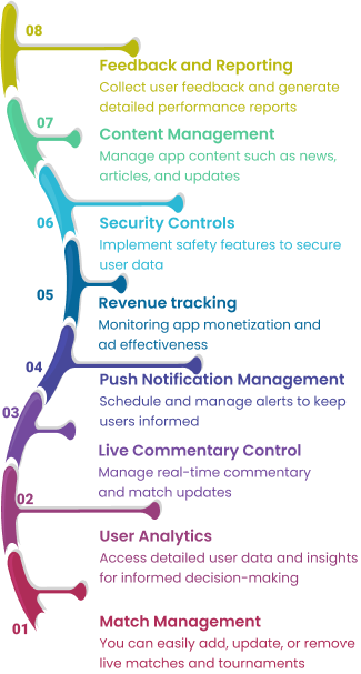 Admin panel features